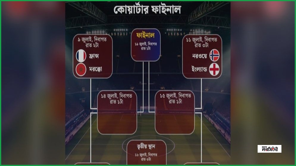 বিশ্বকাপের সেমিফাইনালে কোন চার দল, পূর্বাভাস দিল সুপারকম্পিউটার