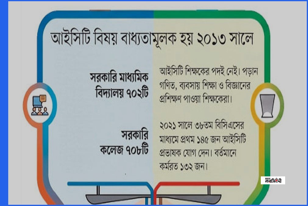 আইসিটি শিক্ষক ছাড়াই ১৩ বছর, ব্যবহারিক ক্লাসেও চরম সংকট