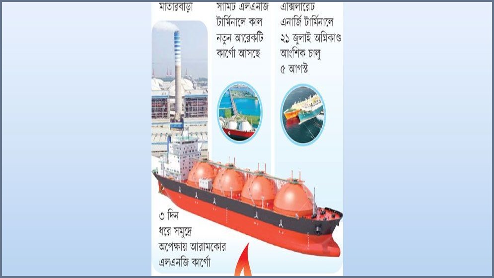 কার্গো বিতর্ক: এলএনজি খালাসে অনীহা, গ্যাসের তীব্র সংকটে দেশ