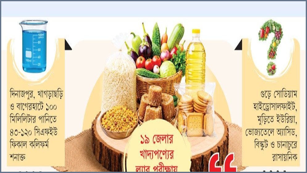 খাদ্যপণ্যে বিষের ছড়াছড়ি: স্বাস্থ্যঝুঁকিতে পুরো জাতি