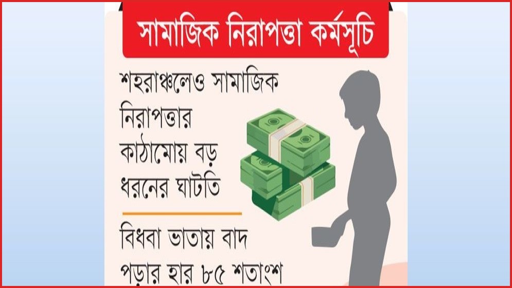 সামাজিক নিরাপত্তা কর্মসূচির সুবিধাভোগীদের ৬২ শতাংশই সচ্ছল